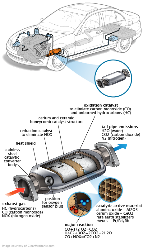 See B1372 repair manual